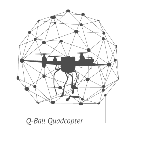 Q-Ball Quadcopter
